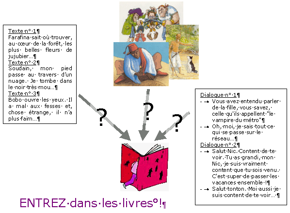 Clique pour accder aux documents.