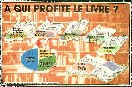 A qui profite le livre ?